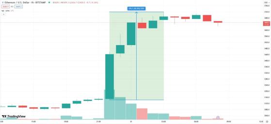 Один из крупнейших криптокитов обменял биткоины на Ethereum