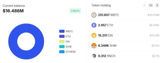 Заработавший на Shiba Inu $8,24 млн криптокит купил биткоины
