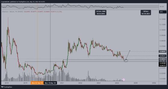Решение по заявкам на выпуск Ethereum-ETF сильно повлияет на курс